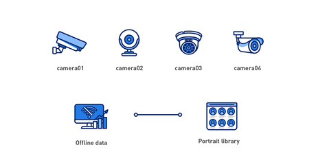 安防产品的流程图-摄像头icon